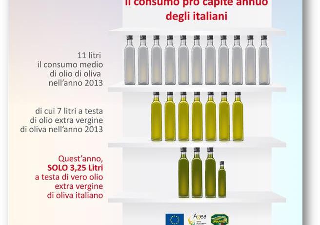 Uno schema dei dati forniti da Unaprol