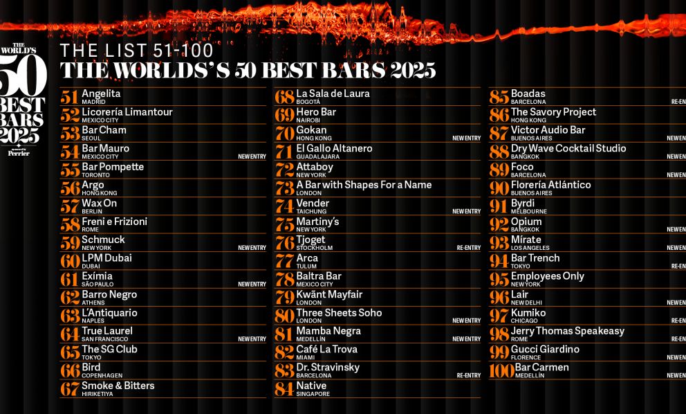 The World's 50 Best Bars, la classifica dal 51° al 100°: Gucci Giardino è la new entry