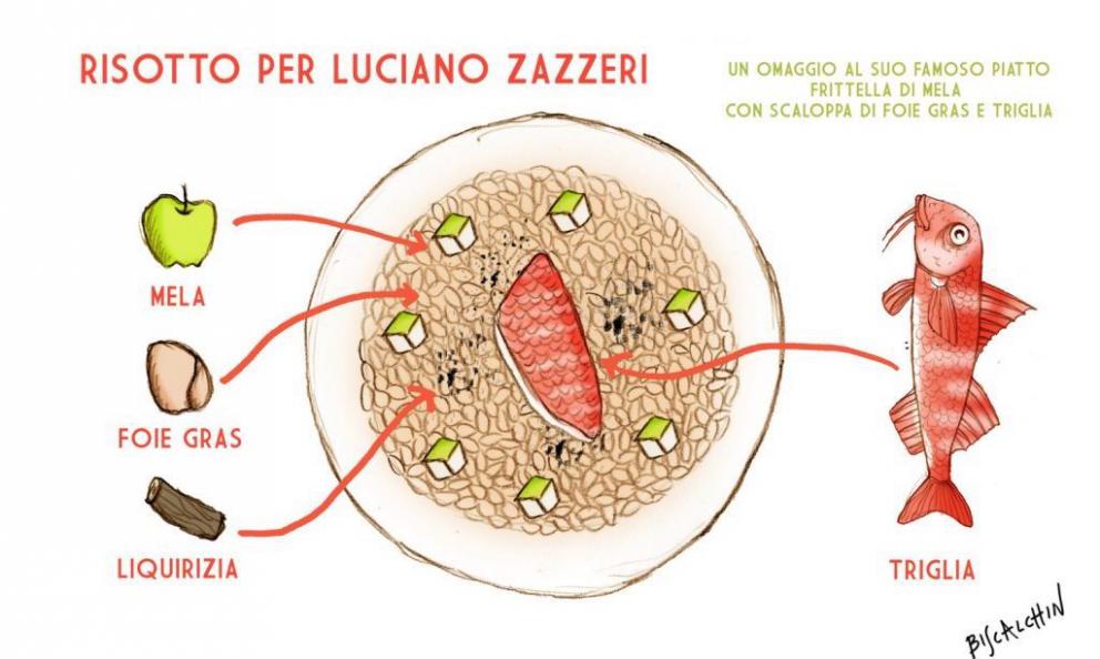 Marco Stabile: il mio risotto è un omaggio a Luciano Zazzeri