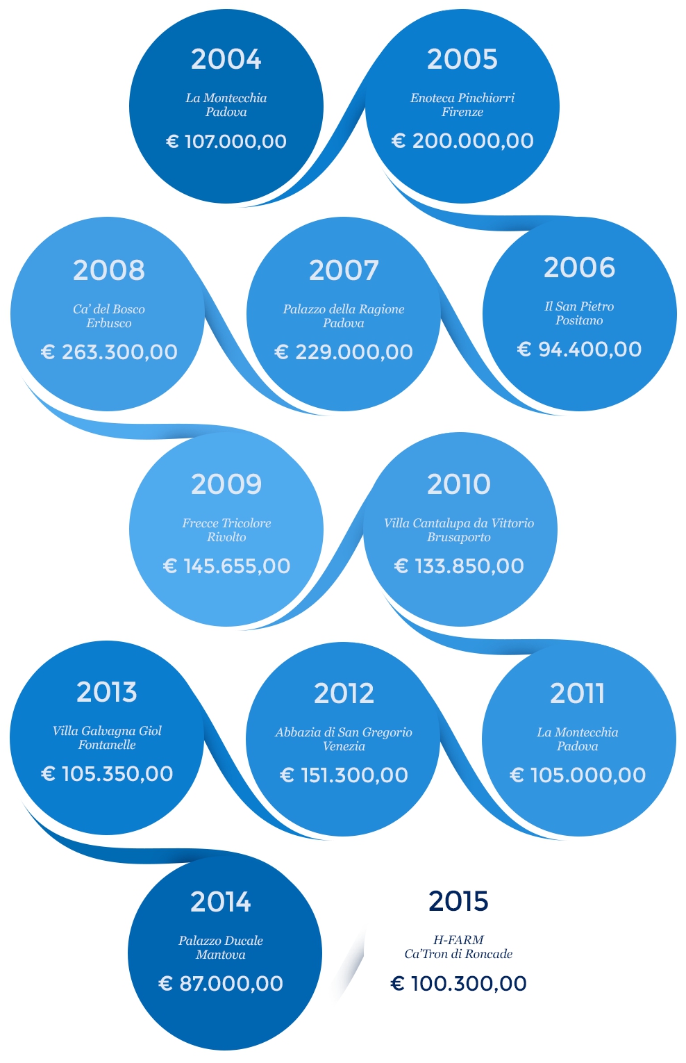 Galleria fotografica
