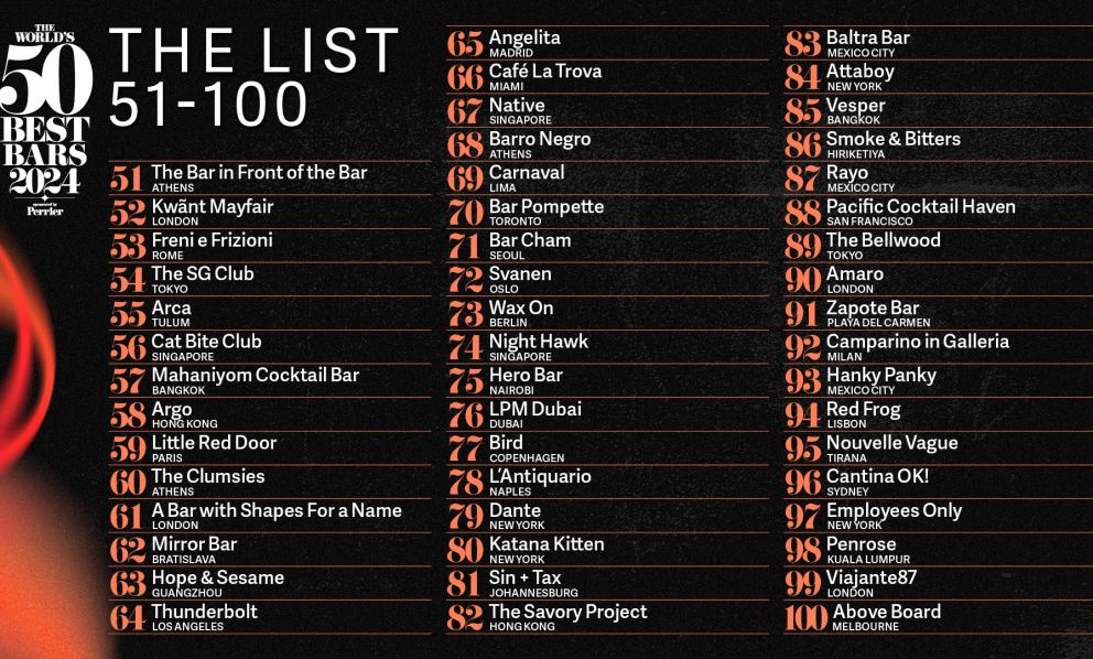 The World’s 50 Best Bars 2024: la classifica dal 51° al 100° posto