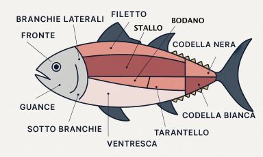Del tonno non si butta via niente: l'ha raccontato lo chef sardo Luigi Pomata nella sua lezione al congresso Gastronomika di San Sebastian, nei Paesi Baschi
