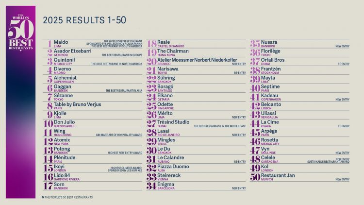 La lista dei primi 50 ristoranti per la 50 Best 2025
