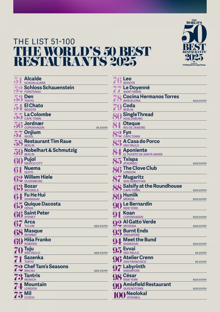 La classifica 51-100 della World's 50 Best Restaurants 2025