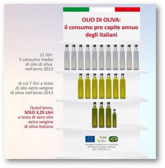 Uno schema dei dati forniti da Unaprol