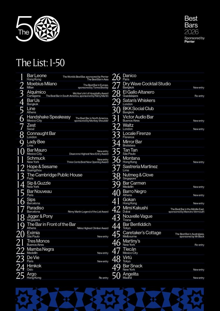 La classifica 1-50 di The 50 Best Bars 2026
