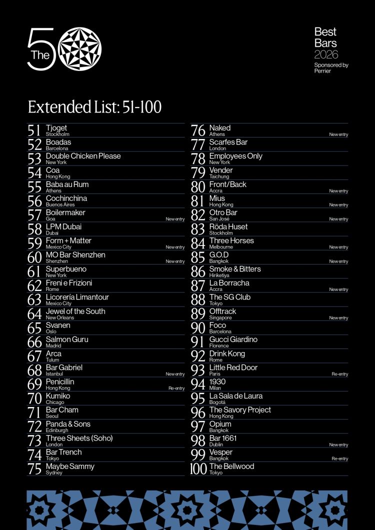 Le posizioni dalla 51 alla 100
