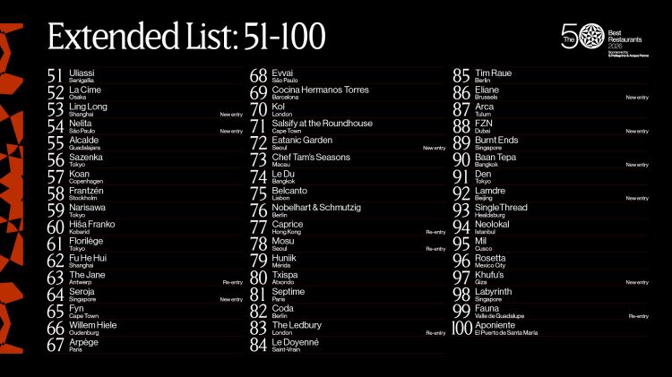 La lista 51-100 de The 50
