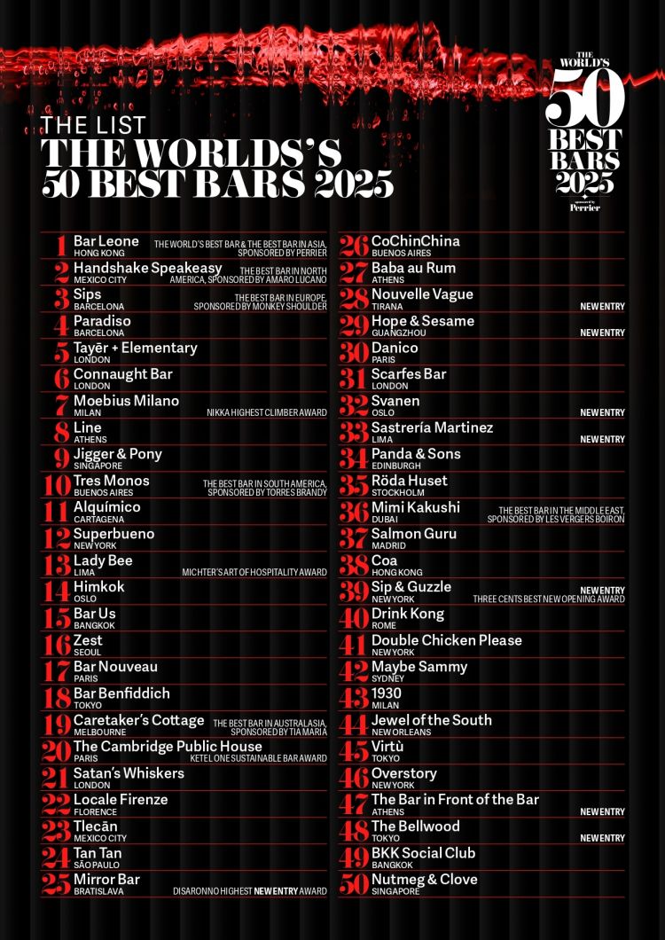 La classifica dei World's 50 Best Bars 2025
