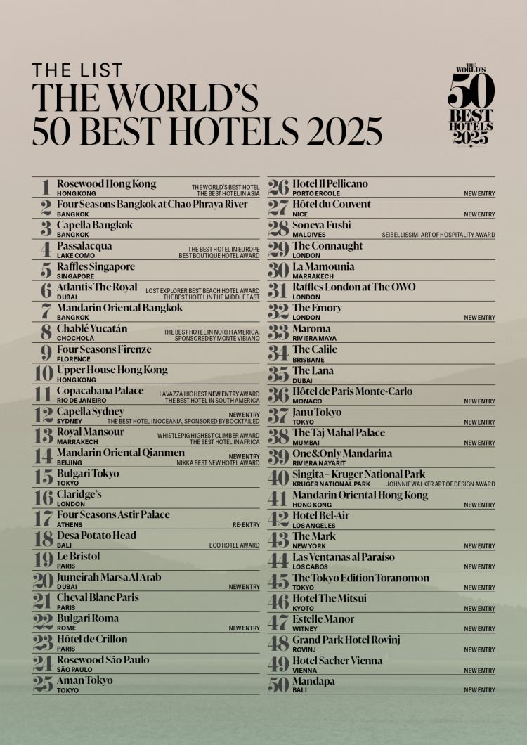 La classifica completa 1-50
