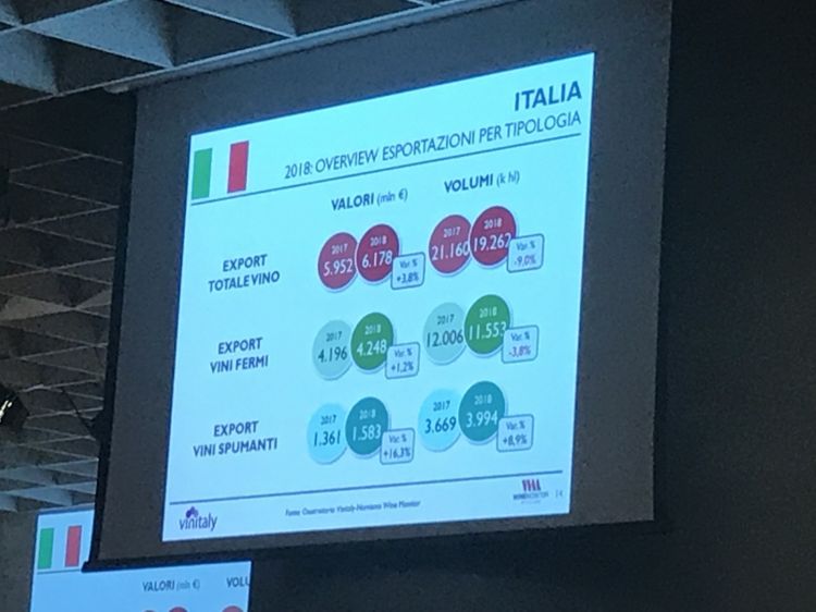 I dati riguardanti l'export di vino
